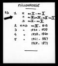MILLONFOSSE / NMD [1793-1801]