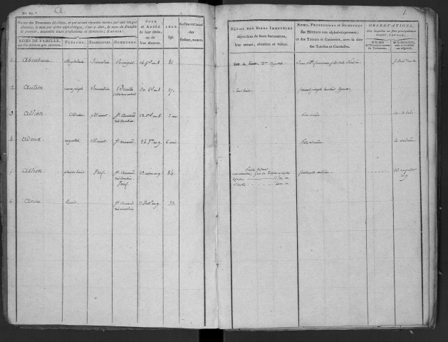 SAINT-AMAND-LES-EAUX / 3Q - 452 / 5 [An 8 - An 9]