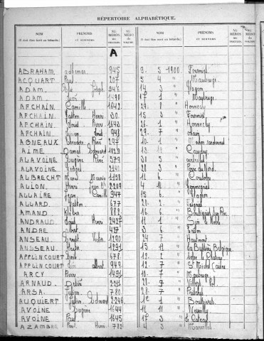 1920 : AVESNES