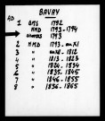 BAVAY / NMD (sauf M 1797) [1792-1803]