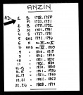ANZIN / B (et M 1737-1751) [1718-1792]