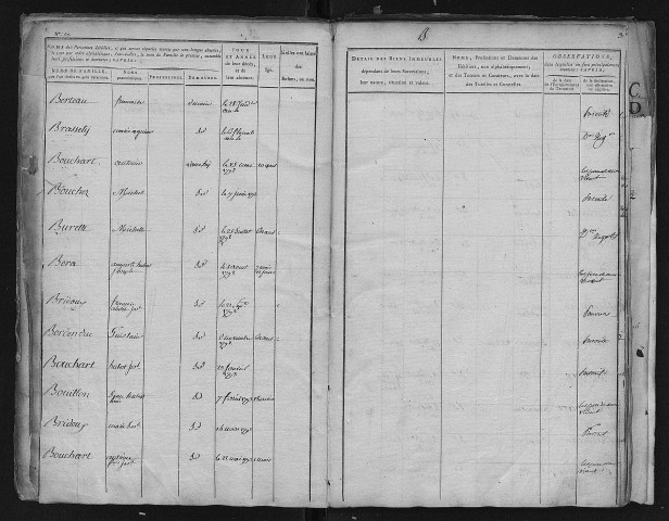 BOUCHAIN / 3Q - 101 / 1 [1792 - 1806]