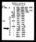 BELLAING / NMD [1803-1871]