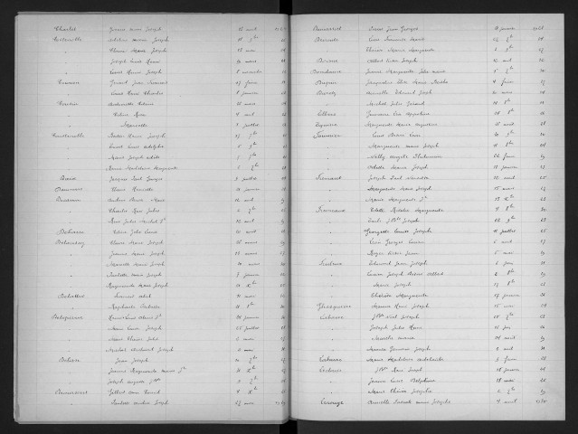 FROMELLES / 1923-1932