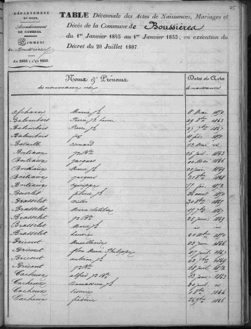 BOUSSIERES-EN-CAMBRESIS / 1843-1852