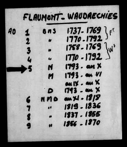 FLAUMONT-WAUDRECHIES / NMD (sauf M 1799) [1793-1870]