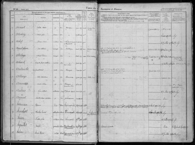 STEENVOORDE / 3Q - 516 / 15 [1913-1921]