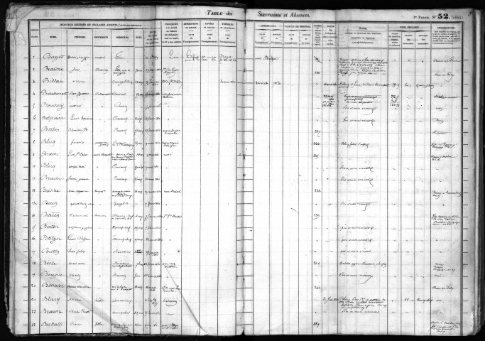 QUESNOY-SUR-DEULE / 3Q - 427 / 9 [1860 - 1864]