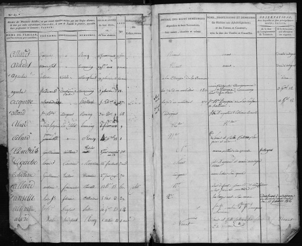 TOURCOING / 3Q - 528 / 2 [An 11 - 1807] Lettres A-D