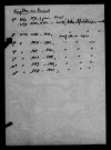 NOYELLES-SUR-ESCAUT / NMD [1802-1841]