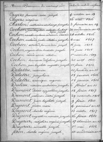 AUBENCHEUL-AU-BAC / 1802-1812
