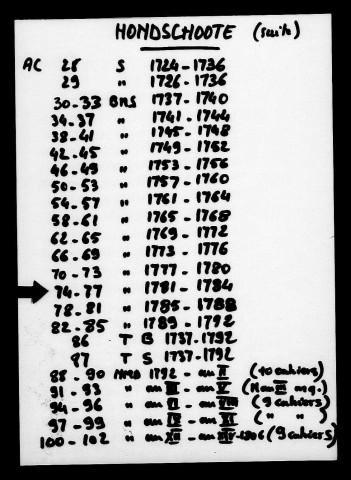 HONDSCHOOTE / BMS [1782-1792]