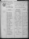 DOMPIERRE-SUR-HELPE / 1833-1842