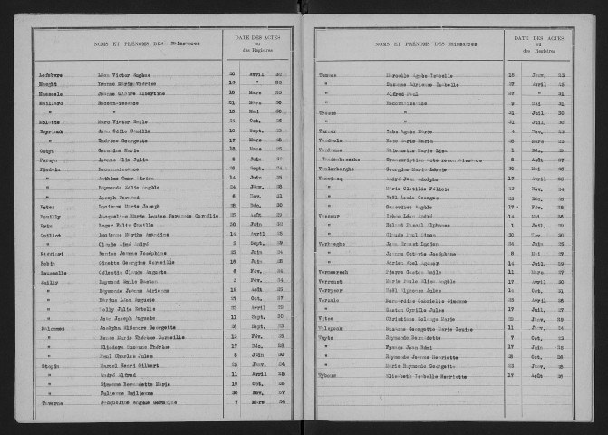 HOLQUE / 1923-1932