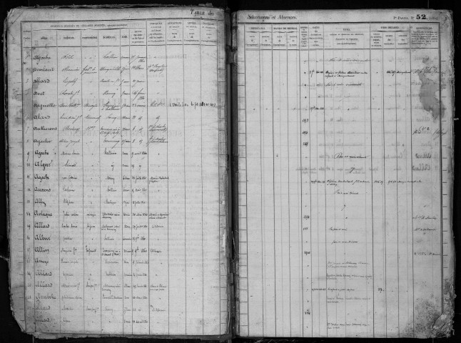 TOURCOING / 3Q - 528 / 21 [1860 - 1861]