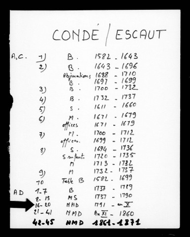 CONDE-SUR-L'ESCAUT / D [1793-1802]