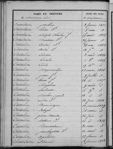 BOUSSIERES-EN-CAMBRESIS / 1823-1832