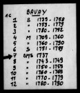 BAVAY / BMS [1737-1737]