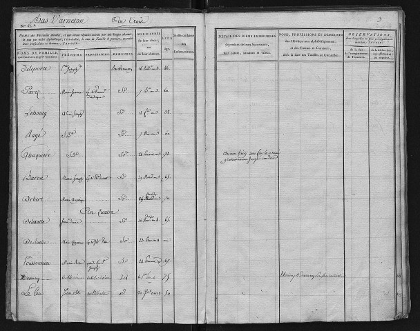 ARMENTIERES / 3Q - 22 / 2 [1793 - 1807]