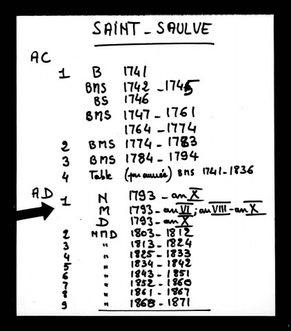 SAINT-SAULVE / NMD [1793-1824]