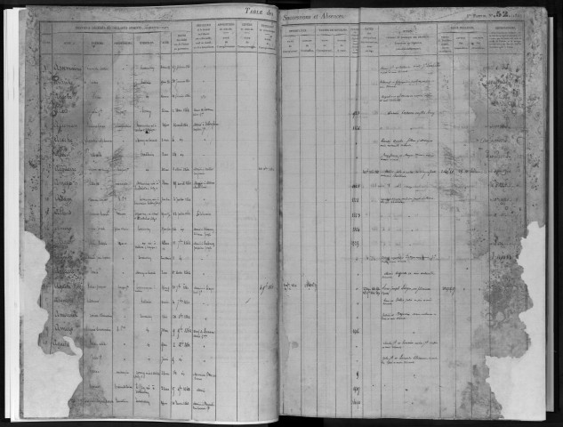 TOURCOING / 3Q - 528 / 22 [1862 - 1863]