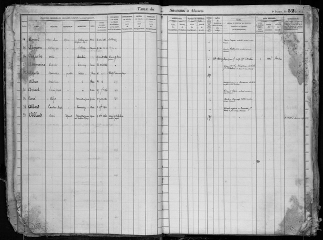 TOURCOING / 3Q - 528 / 21 [1860 - 1861]