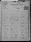 DOMPIERRE-SUR-HELPE / 1873-1882