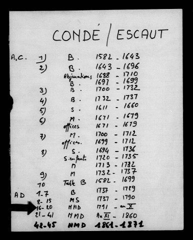 CONDE-SUR-L'ESCAUT / M [1793-1802]