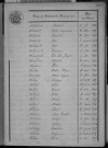 FRESNES-SUR-ESCAUT / 1833-1842
