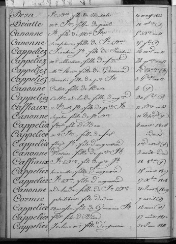 CROIX-CALUYAU / 1802-1812