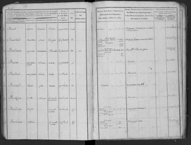 SAINT-AMAND-LES-EAUX / 3Q - 452 / 5 [An 8 - An 9]