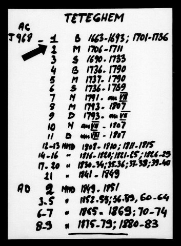 TETEGHEM / BMS (lacunes importantes) [1663-1789]