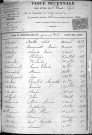 AVESNES-SUR-HELPE / 1873-1882