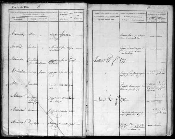 DUNKERQUE / 3Q - 246 / 5 [1816 - 1818] communes rurales