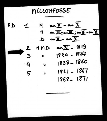 MILLONFOSSE / NMD [1802-1871]