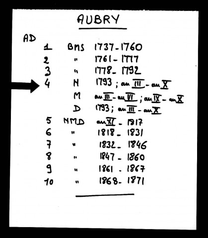 AUBRY (DU HAINAUT) / NMD (lacunes en M) [1793-1817]