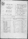 BEAUREPAIRE-SUR-SAMBRE / 1823-1832