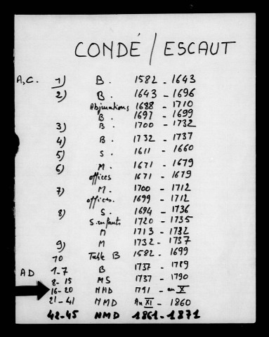 CONDE-SUR-L'ESCAUT / M [1799]
