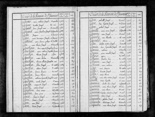 LILLE (ST SAUVEUR) / TaS [1694-1792]