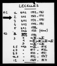 LECELLES / BMS [1762-1793]