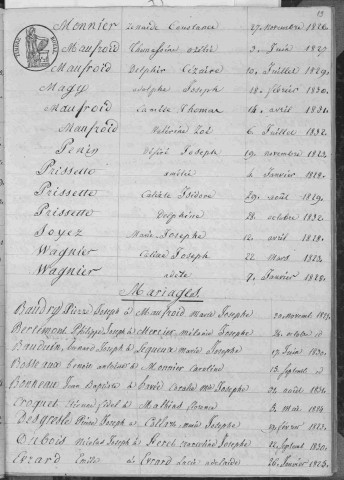 BOULOGNE-SUR-HELPE / 1823-1832