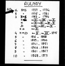 AULNOY-LEZ-VALENCIENNES / BMS [1737-1791]