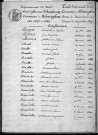 BLARINGHEM / 1833-1842