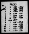 BAVAY / B [1739-1792]