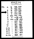 ANZIN / M [1751-1791]