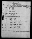CAGNONCLES / NMD (sauf M 1799) [1793-1842]