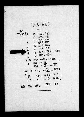 HASPRES / B [1761-1786]