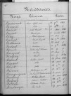 DOMPIERRE-SUR-HELPE / 1843-1852