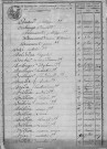 ABSCON / 1802-1812