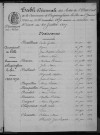 ERQUINGHEM-LE-SEC / 1863-1872